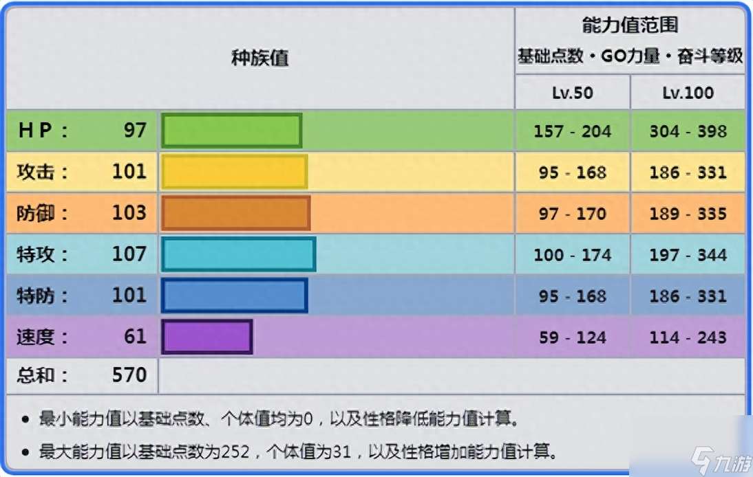 宝可梦铁火辉夜培养攻略（铁火辉夜精灵属性介绍）