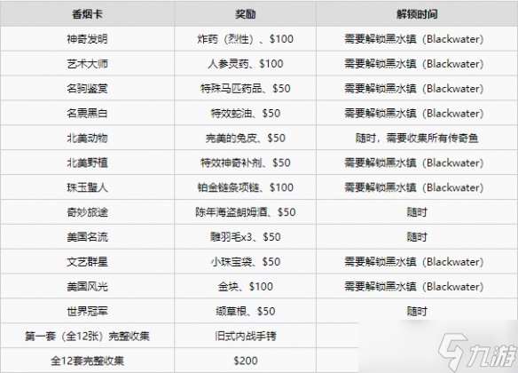 《荒野大嫖客2》香烟卡奖励一览