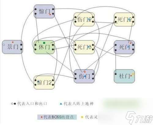 QQ三国八阵图副本走法图解（八阵图副本简介）