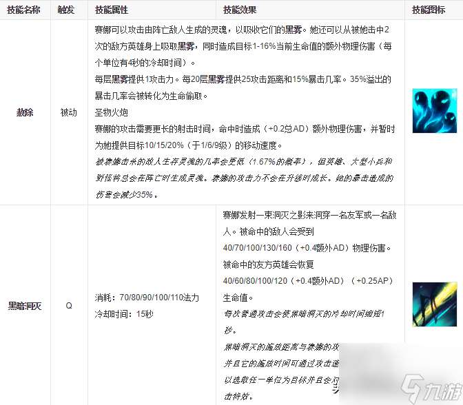 lol涤魂圣枪出装攻略-涤魂圣枪详细玩法大全「科普」