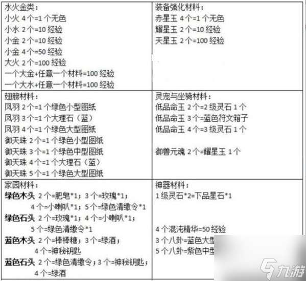 轩辕传奇手游归元鼎配方大全 轩辕传奇归元鼎所有配方合成表