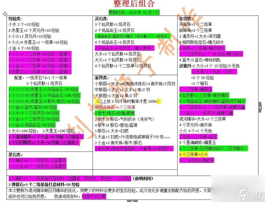 轩辕传奇手游归元鼎配方大全 轩辕传奇归元鼎所有配方合成表