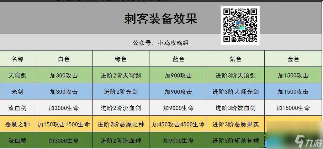 小鸡舰队出击刺客怎么装备厉害-刺客怎么装备推荐