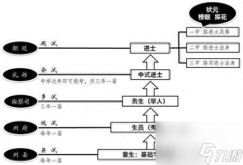 神武4御前科举玩法机制介绍（御前科举活动有哪些）