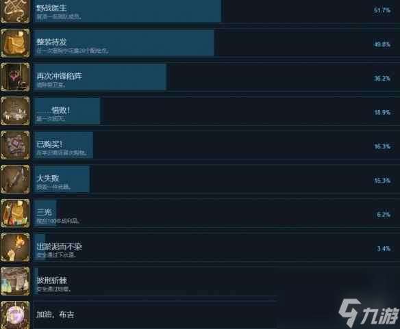 《为了吾王2》成就攻略要点 成就解锁条件是什么？