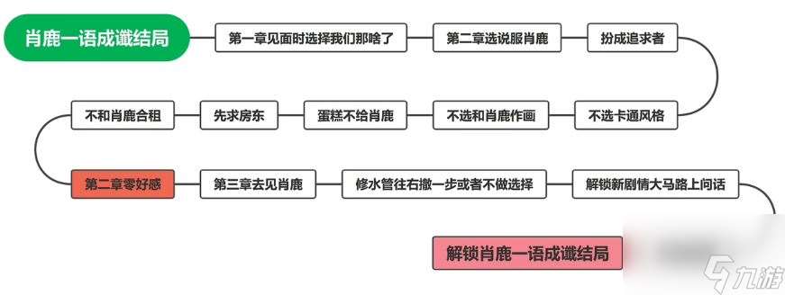 肖鹿坏结局是什么