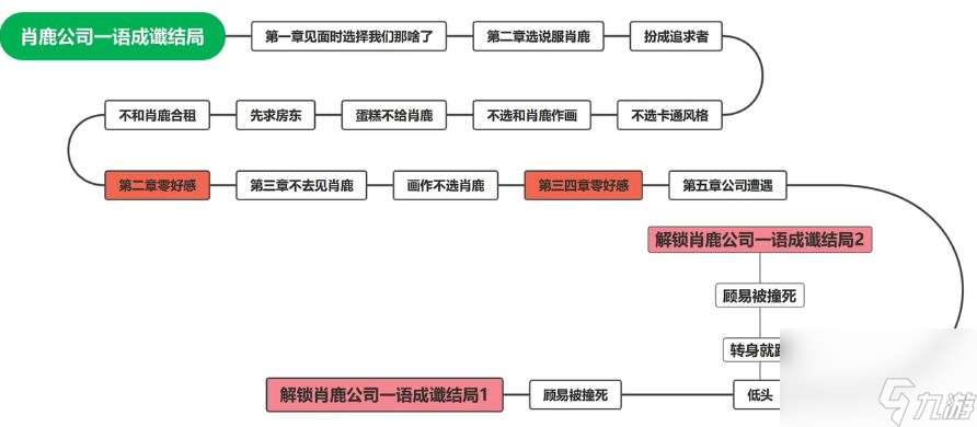 肖鹿坏结局是什么