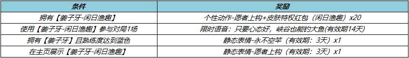 闲日渔趣皮肤上架一览