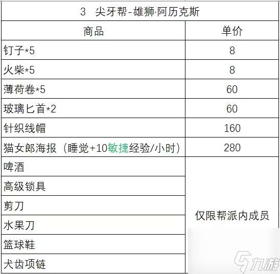 动物迷城商品出售位置一览