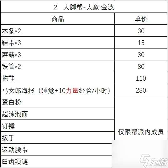 动物迷城商品出售位置一览