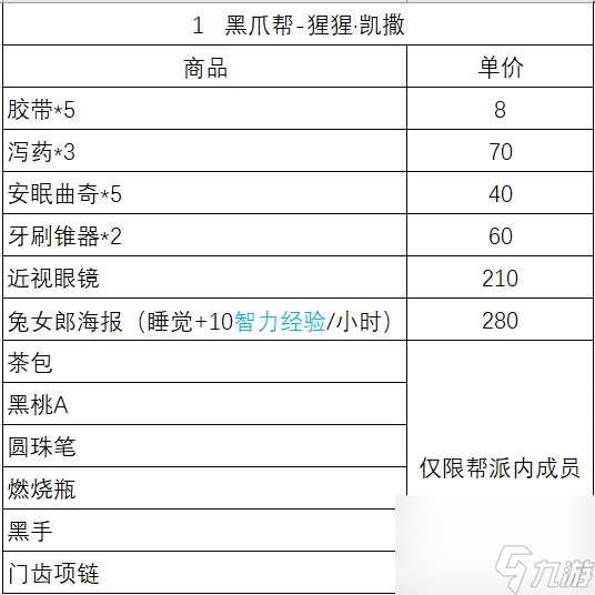 动物迷城商品出售位置一览