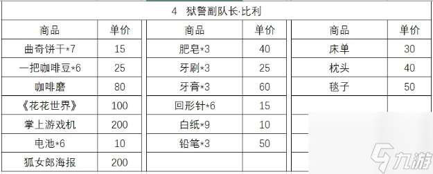 动物迷城商品出售位置一览