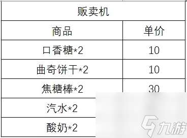 动物迷城商品出售位置一览