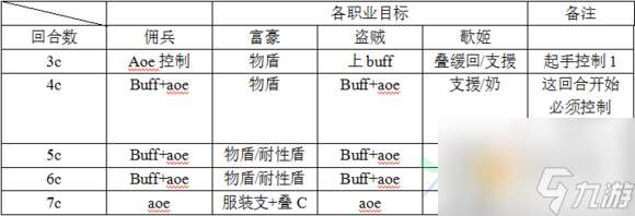 乖离性百万亚瑟王超弩神化13号机打法配卡攻略[多图]