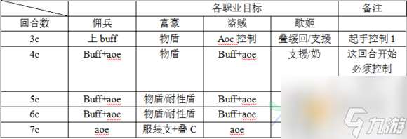 乖离性百万亚瑟王超弩神化13号机打法配卡攻略[多图]