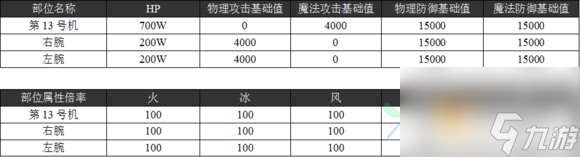 乖离性百万亚瑟王超弩神化13号机打法配卡攻略[多图]