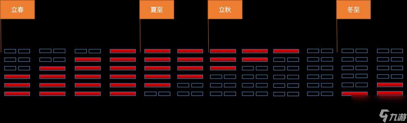 揭秘长生劫算卦的正确姿势（游戏玩家必看，轻松搞定吉卦）