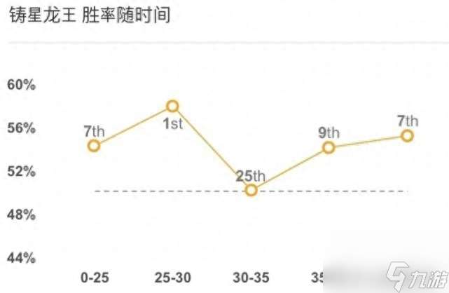 光速qa是哪个英雄（英雄联盟速度最快的英雄）