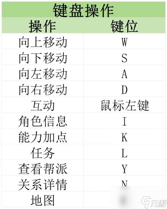 原创《动物迷城》图文攻略 全流程全任务全角色属性加点攻略【游侠攻略组】