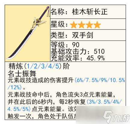 迪卢克的全面解析攻略，武器及圣遗物选择