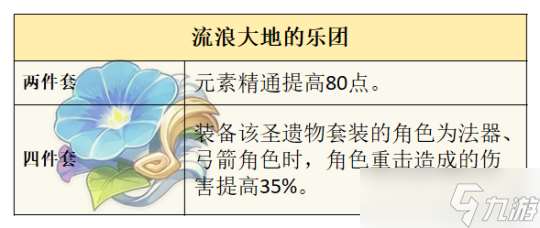 莱欧斯利的全面解析攻略，角色优劣势分析