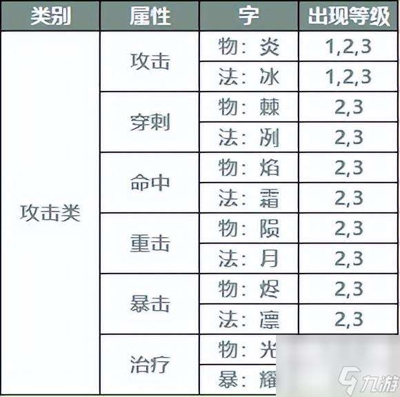 装备符石怎么开孔（装备符石如何合成）「已采纳」