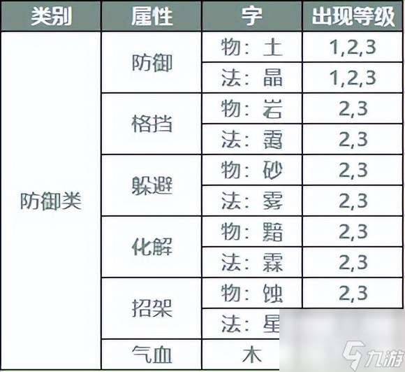 装备符石怎么开孔（装备符石如何合成）「已采纳」