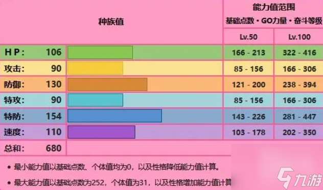 洛奇亚种族值全面解析