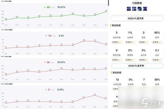 英雄联盟刀妹削弱史介绍（一直削弱的原因分析和玩法解析）