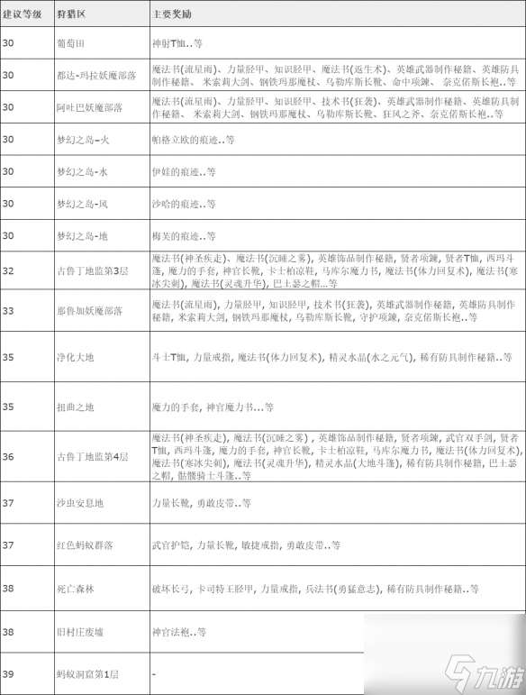 天堂W狩猎区怎么玩天堂W各等级狩猎区推荐攻略