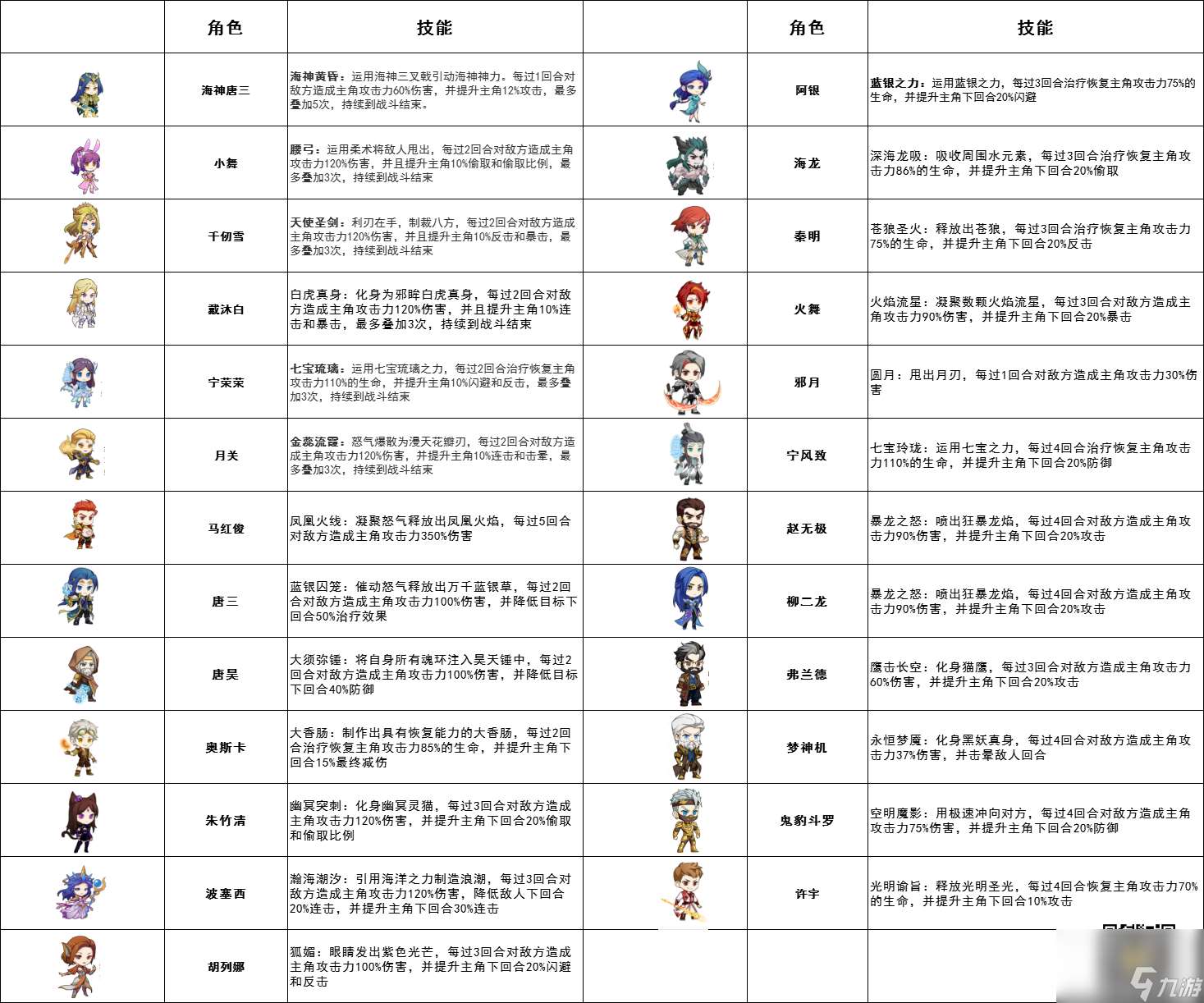 【灵魂序章】全魂师羁绊搭配，大神玩家都在用~（斗罗开荒干货）