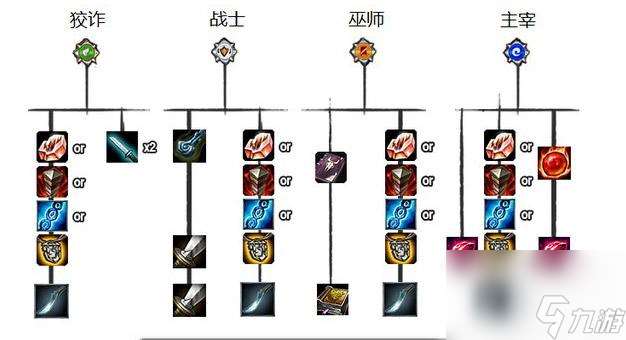 英雄联盟s5打野装备（英雄联盟打野思路和技巧）