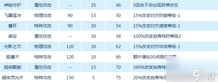 赛尔号融合材料在哪获得（赛尔号魔焰猩猩合成材料）