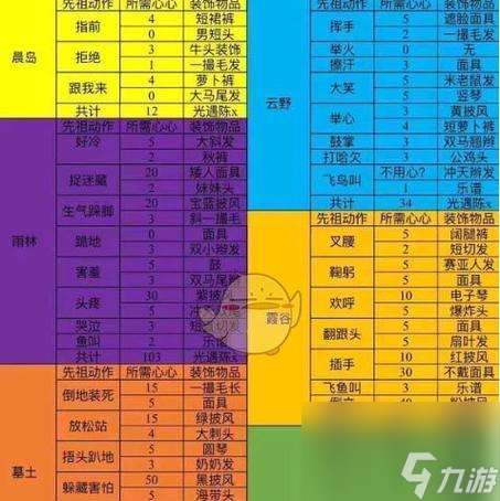 《边境之旅12月29日内测内容一览》（探秘新区域、收集新装备、挑战新BOSS，领略全新冒险乐趣！）