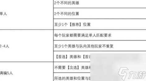 英雄联盟快速游戏模式是什么 英雄联盟新模式快速游戏模式讲解