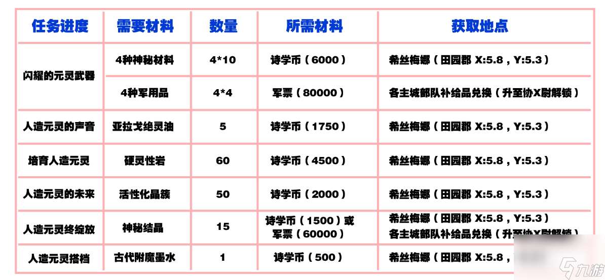 ff14古武任务在哪开启？发光武器获取方法介绍「每日一条」