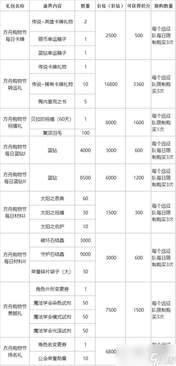 特惠礼包返双倍积分