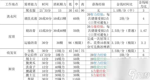 动物迷城工作技巧介绍