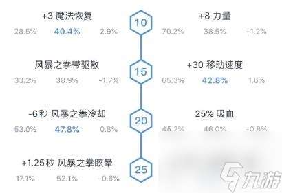 Dota2流浪剑客怎么出装（流浪剑客有什么厉害打法）「科普」