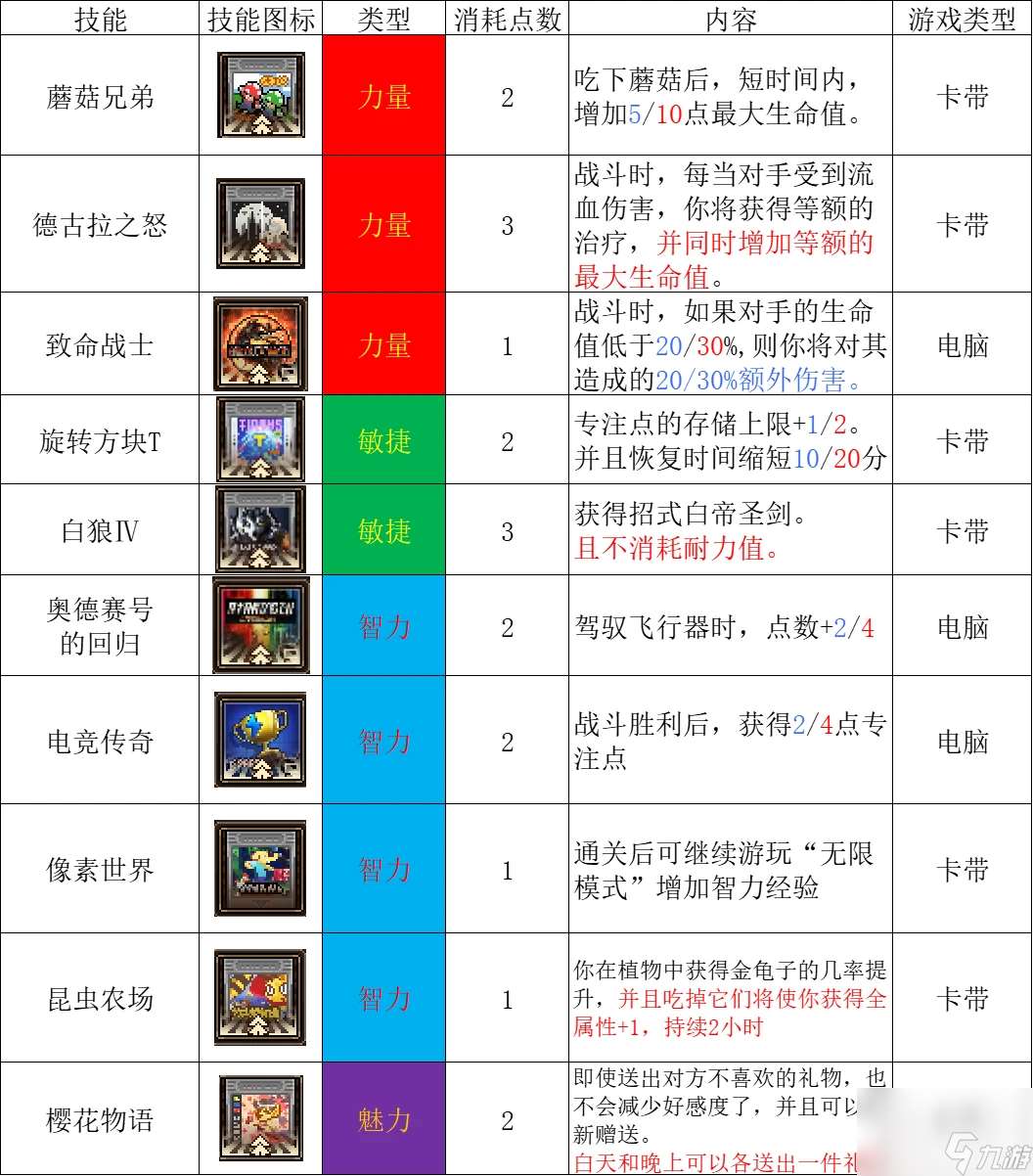 动物迷城全电子游戏效果详情