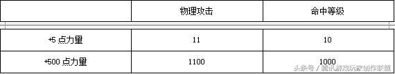 奇迹世界2弓手怎么加点（奇迹MU弓箭手天赋加点攻略）