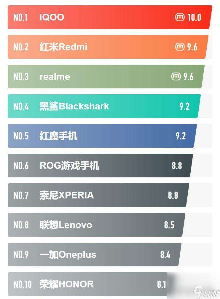 你用什么手机玩游戏（游戏手机用哪个好）「2023推荐」