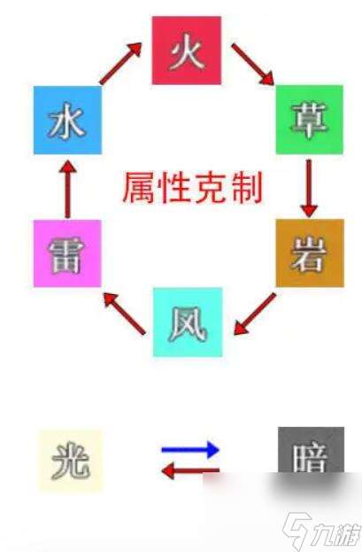 史莱姆与地下城属性克制图什么样-属性克制图一览