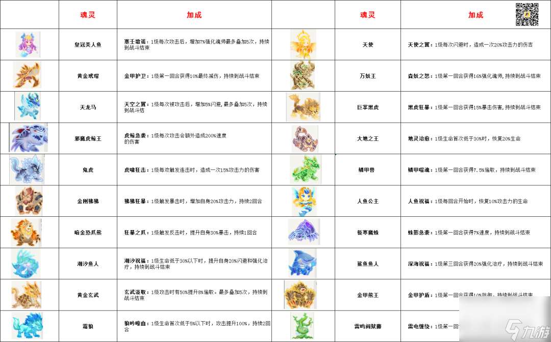 【灵魂序章】魂灵共鸣搭配，必备的基本攻略！（斗罗魂灵分析下篇）