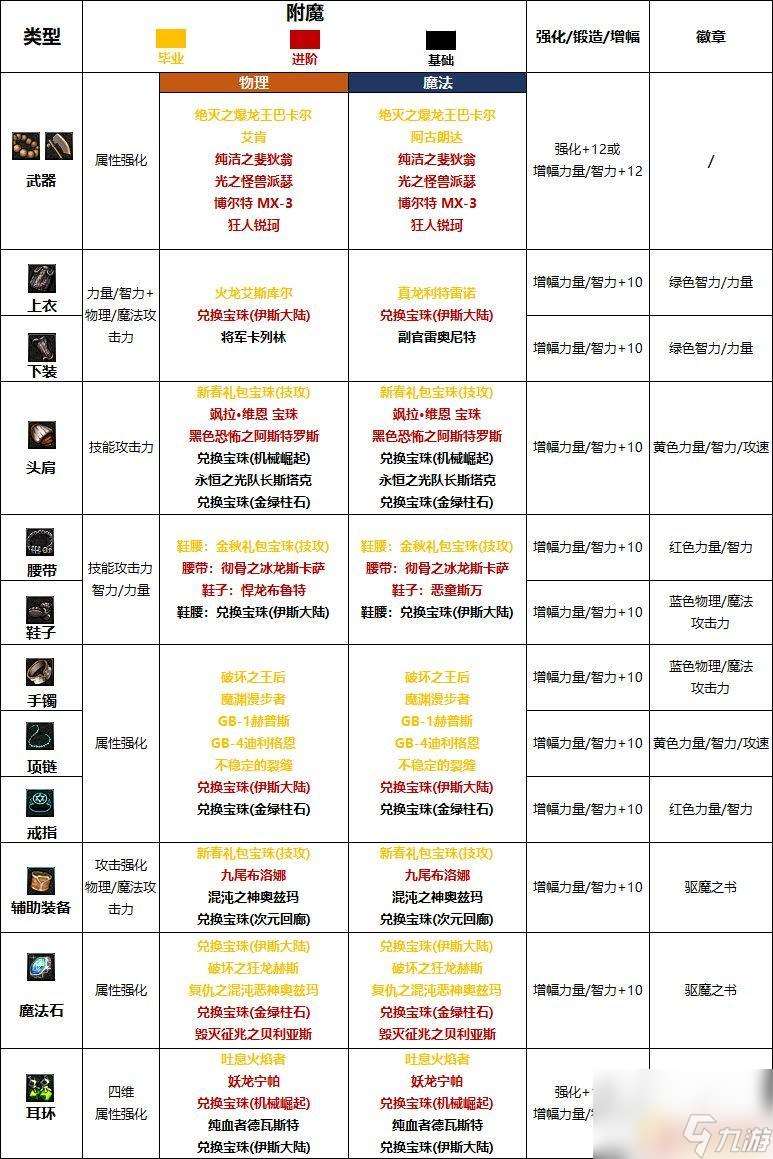 steam游戏锤击 2023驱魔护石符文怎么选