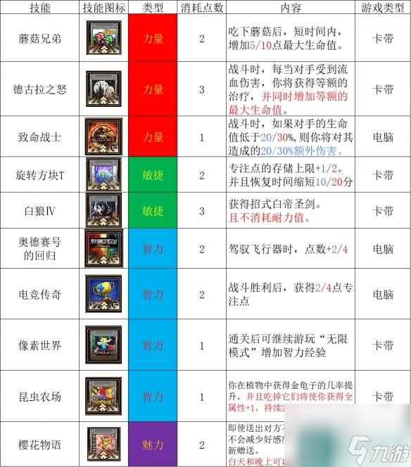 《动物迷城》全电子游戏效果一览 电子游戏效果汇总