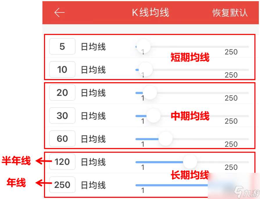 均线怎么看