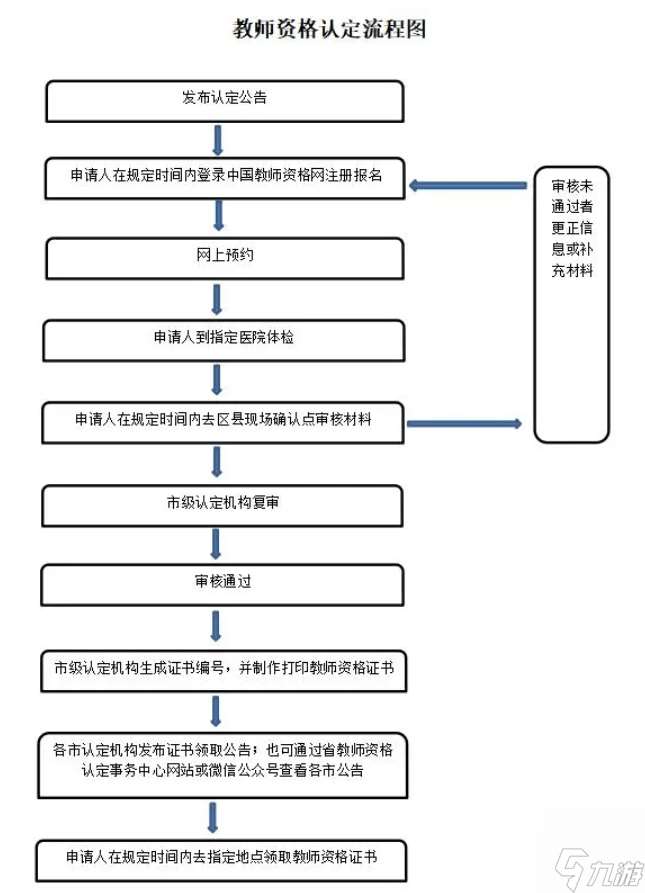 2023教资认定流程详细步骤