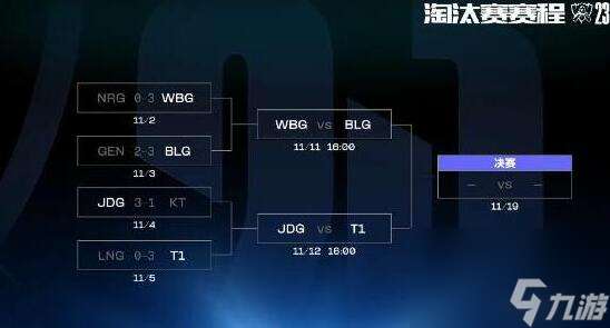 英雄联盟s13四强赛制介绍