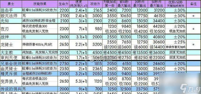 地下城堡诅咒戈壁地详解（探秘游戏玩法、地图、挑战等等）